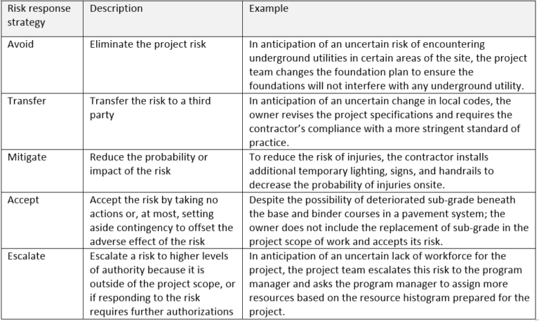 mistakes-about-project-risks-project-management-adroit-consultants-llc