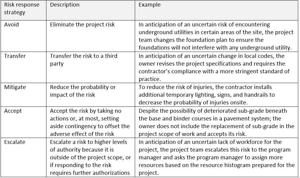 Example Project Risks Real Examples Of Bad Best Practices Images