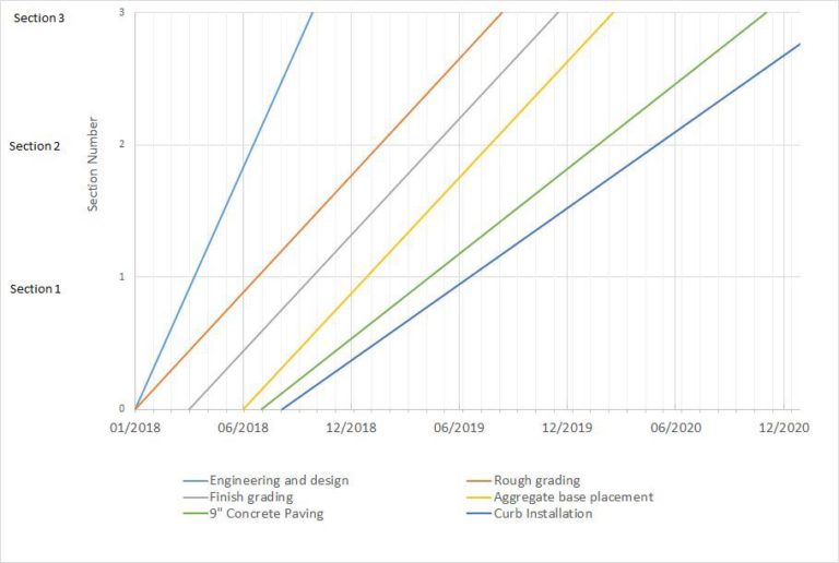 Linear Scheduling Methods Adroit Consultants Llc