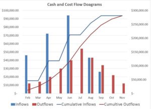 Cash and Cost Flow | Adroit Consultants, LLC