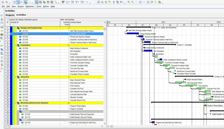 Project Schedule | Adroit Consultants, LLC